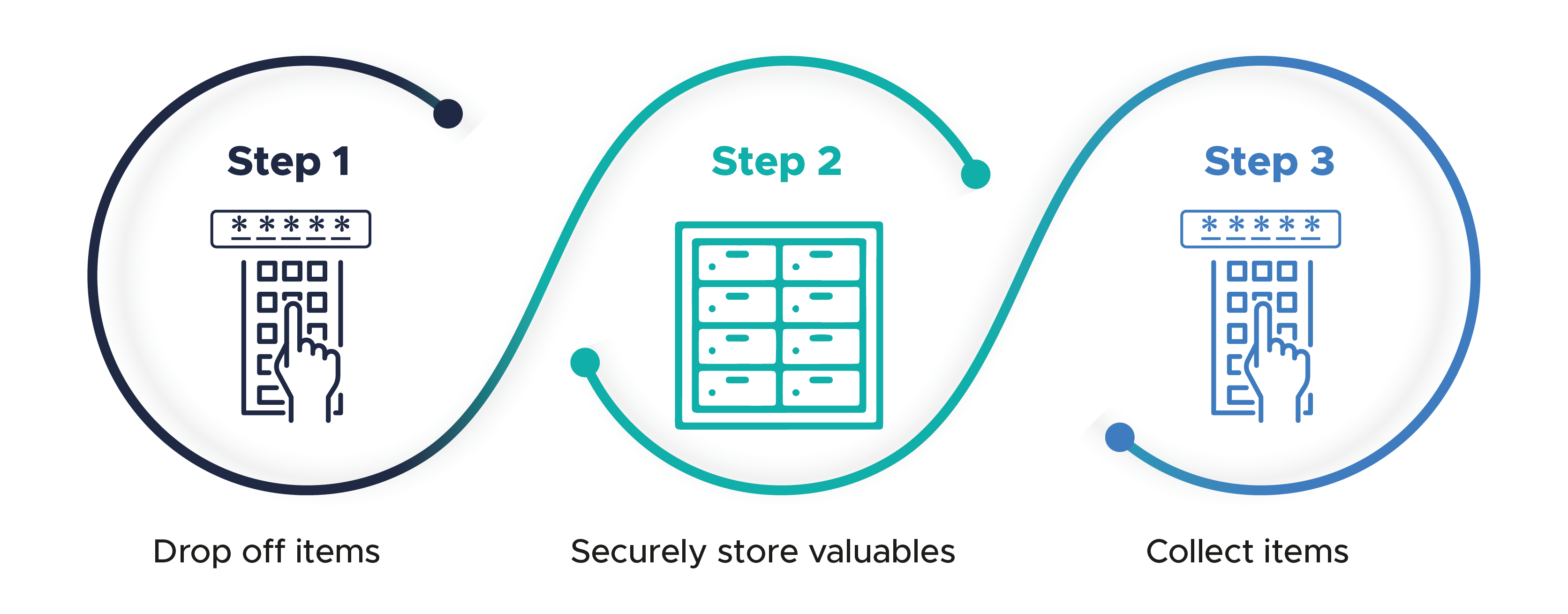 How it works PoPVault