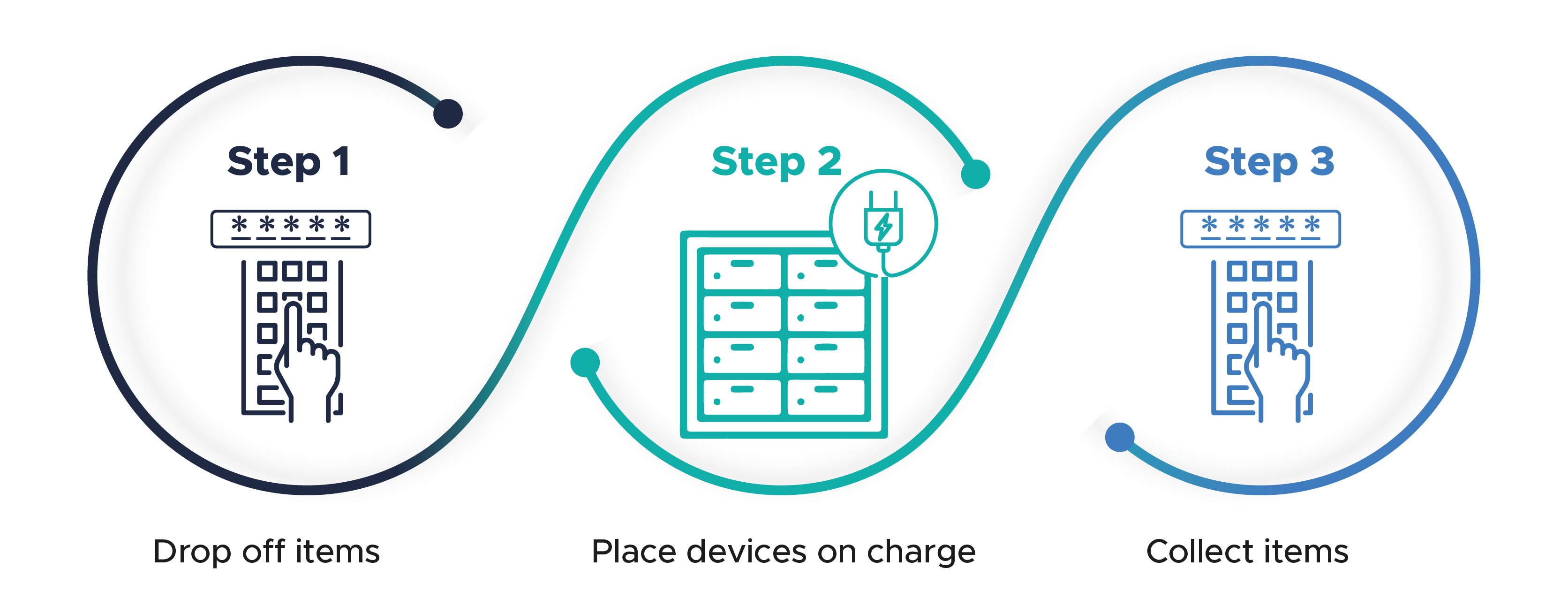 How it works Store & Charge
